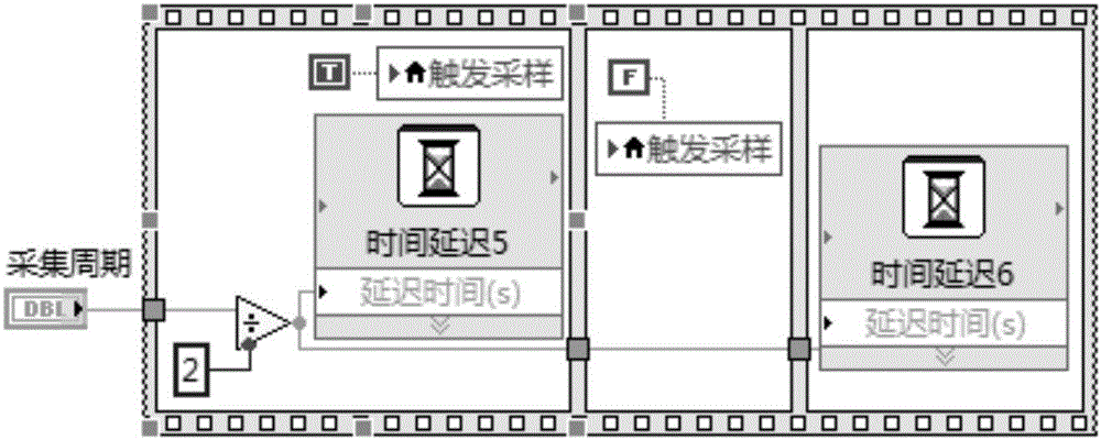 處理熱解試驗裝置采樣數(shù)據(jù)的方法與流程