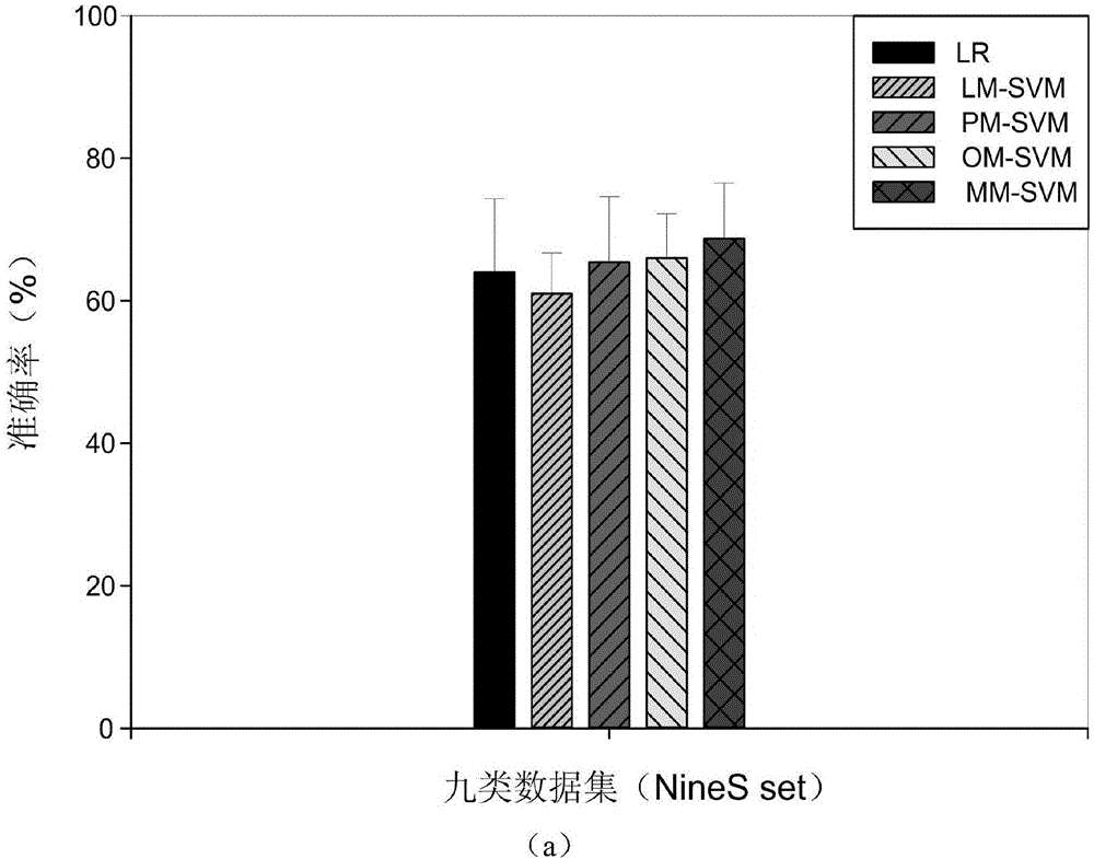 基于測度學習改進支持向量機的鋼琴樂譜難度識別算法的制作方法與工藝