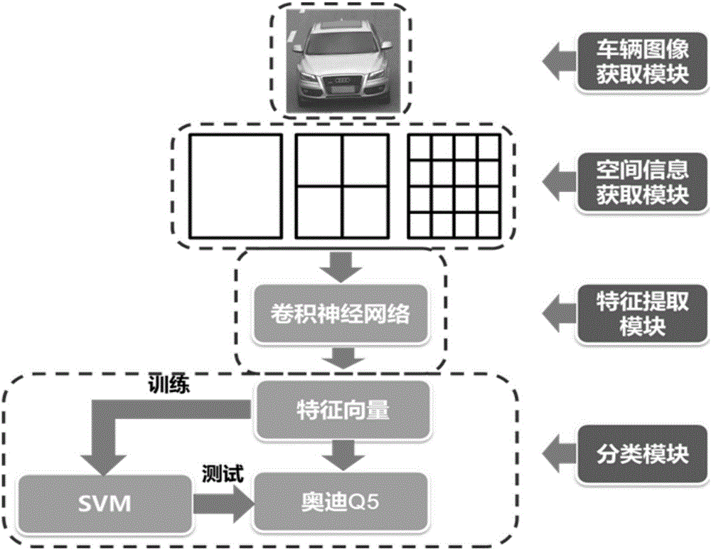 一種基于深度學(xué)習(xí)的車輛品牌型號(hào)精細(xì)識(shí)別方法與系統(tǒng)與流程