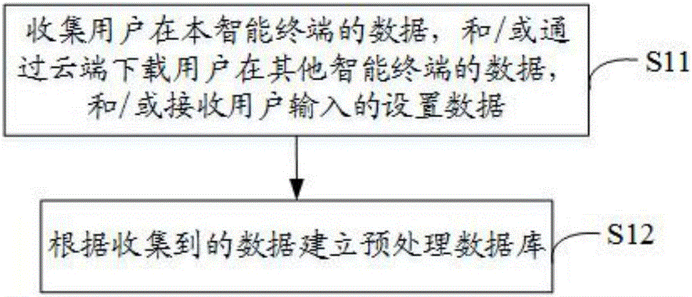 任務(wù)處理方法、任務(wù)處理裝置及移動(dòng)智能終端與流程