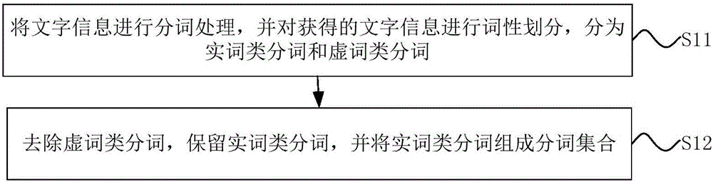 一種過(guò)濾垃圾消息的方法及系統(tǒng)與流程