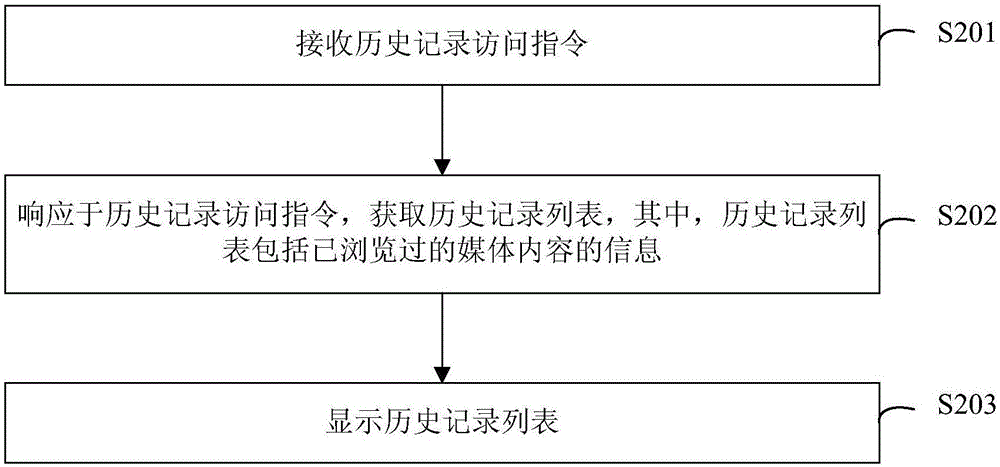 媒體內(nèi)容的管理方法、裝置和設(shè)備與流程