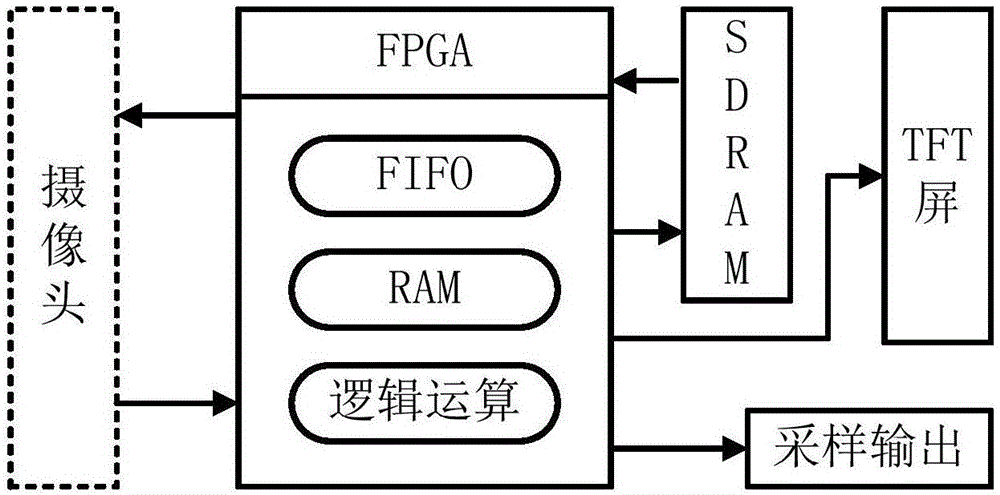 一種燃?xì)獗頂?shù)字圖像識別自動檢測儀裝置的制作方法