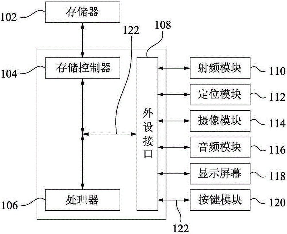 提示附近好友的方法及装置与流程