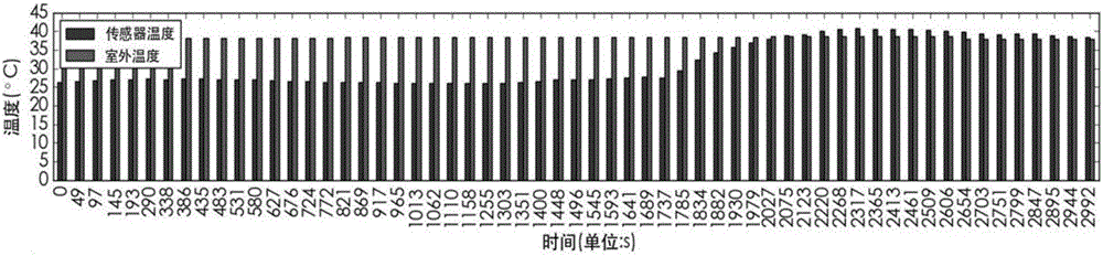 一種基于可穿戴設(shè)備的室內(nèi)、室外場景識別方法與流程