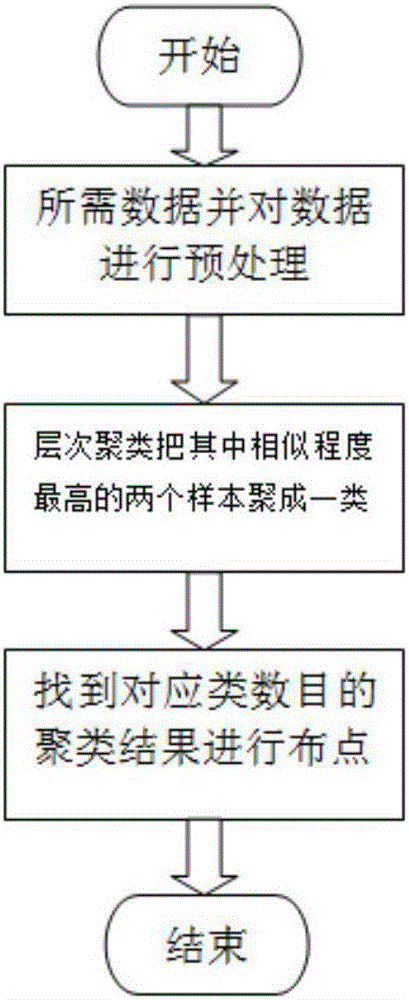 一种机动车尾气遥测设备综合布点系统的制作方法与工艺