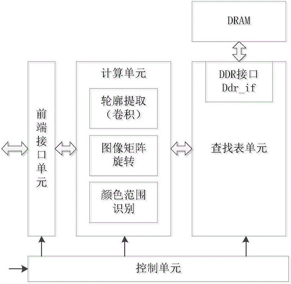 一種基于神經(jīng)網(wǎng)絡(luò)結(jié)構(gòu)的圖像識(shí)別方法及裝置與流程