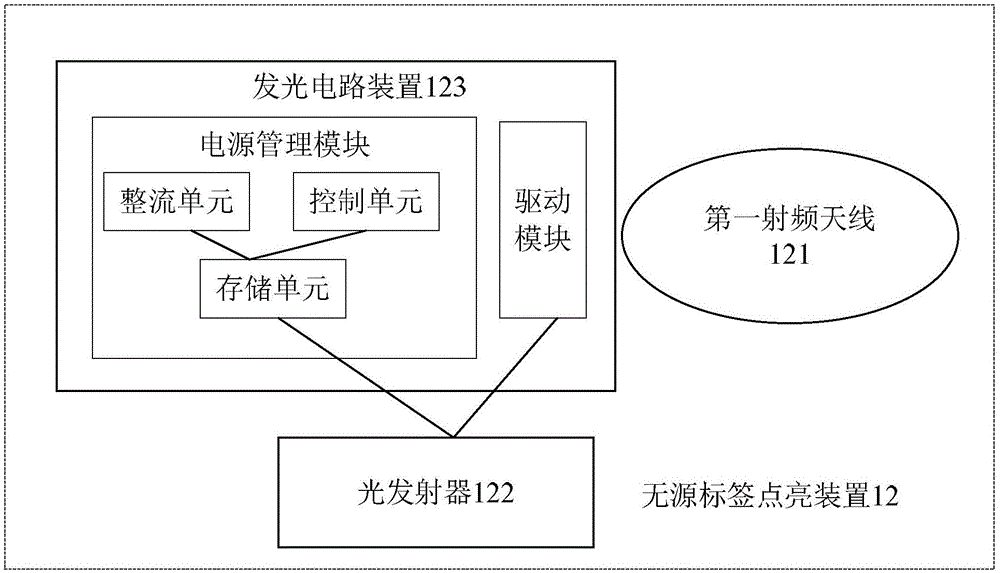 管理射頻識別標簽的方法、系統及裝置與流程