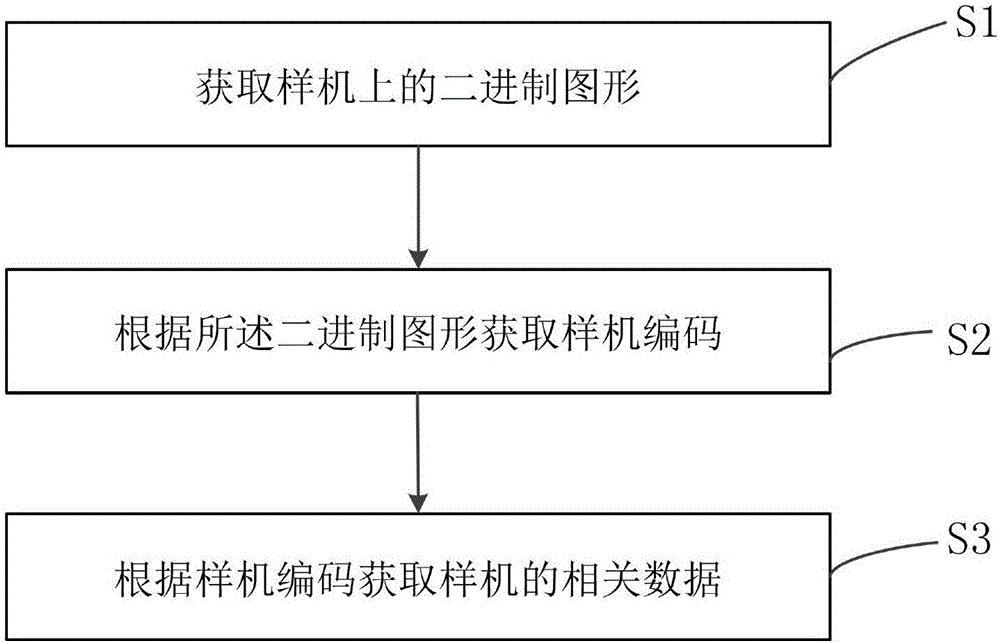 一种样机及其安全管控方法和安全管控系统与流程