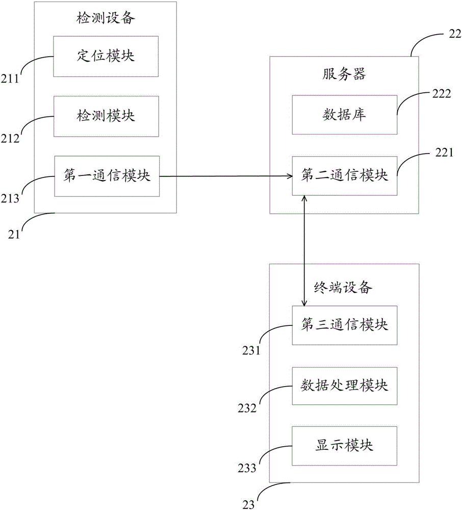 应用于水质数据统计的热力图生成系统及方法与流程