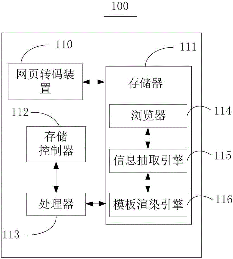 網(wǎng)頁(yè)轉(zhuǎn)碼方法、裝置及客戶終端與流程