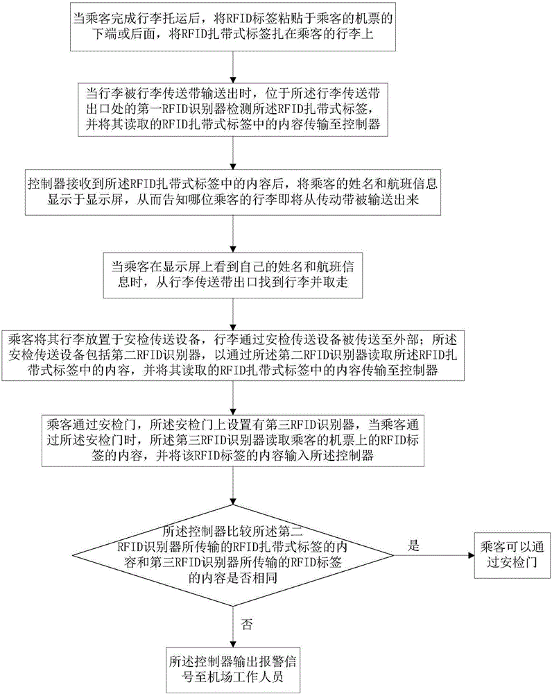 行李防丢失系统和方法与流程