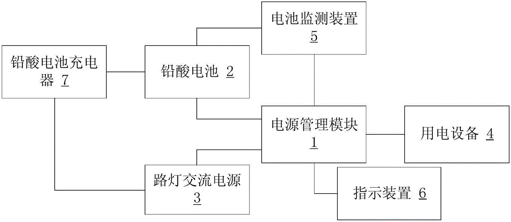 用于公共自行車系統(tǒng)的路燈電源供電電源管理系統(tǒng)的制作方法與工藝