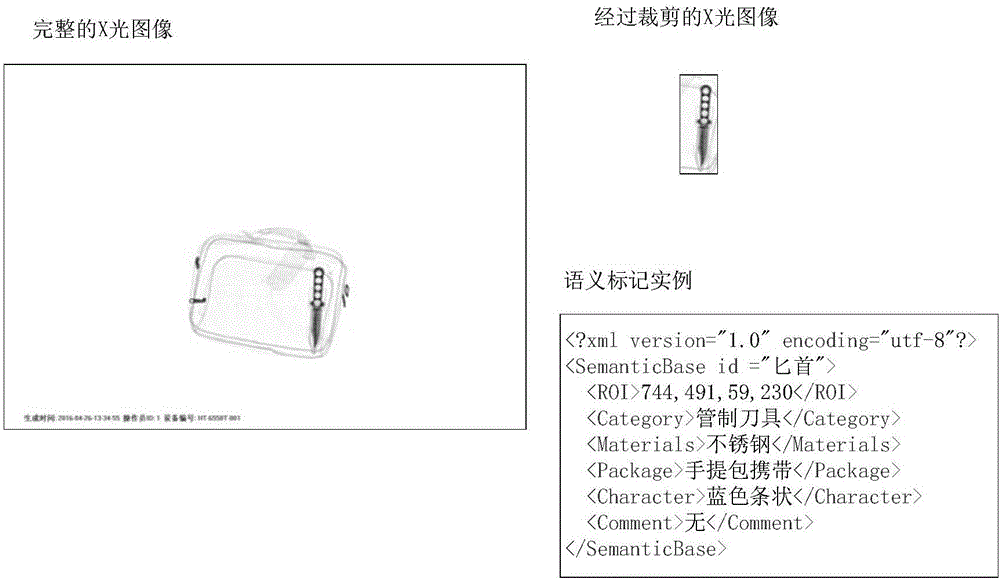 一种X光安检图像的结构化描述方法及系统与流程