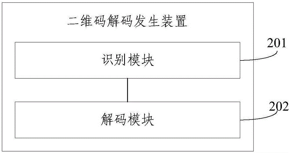 一種二維碼編碼和解碼發(fā)生裝置及方法與流程