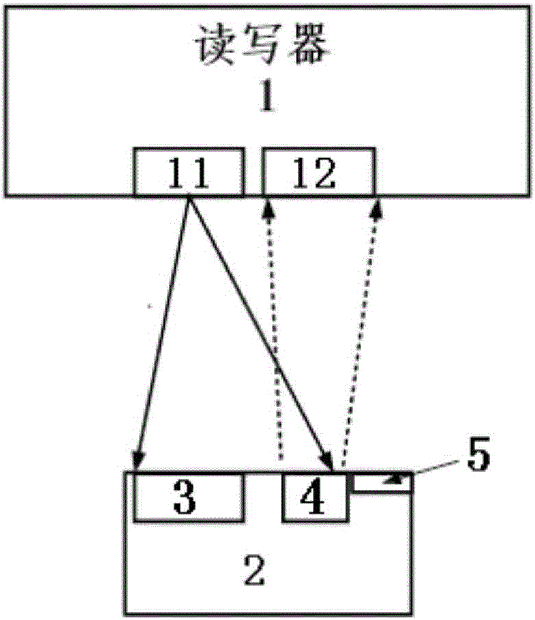 一種基于可見光通信的自動(dòng)識別無源標(biāo)簽及其通信系統(tǒng)的制作方法與工藝