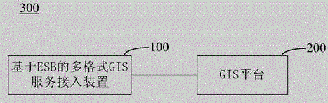 基于ESB的多格式GIS服務(wù)接入裝置及系統(tǒng)的制作方法