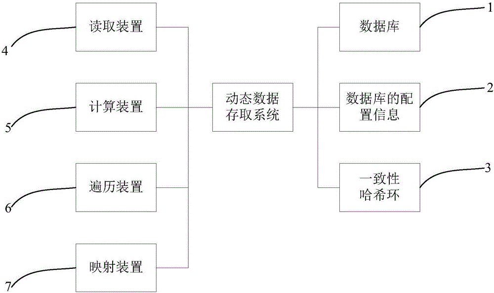 动态数据存取方法及系统与流程