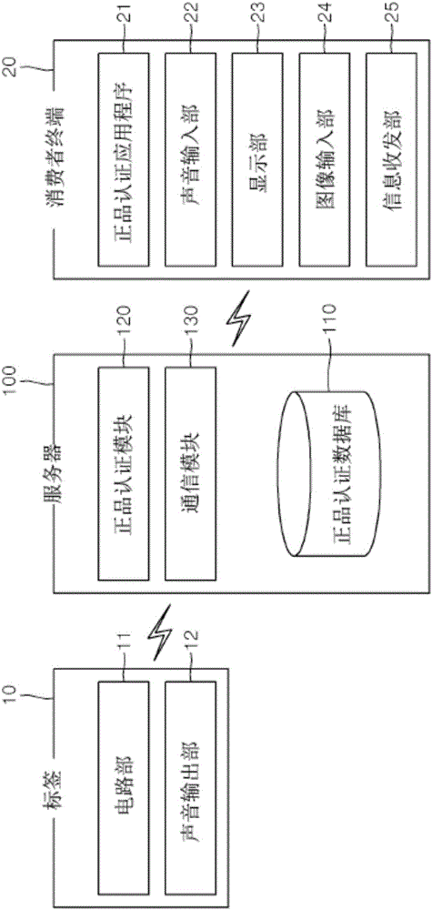 利用声音识别信息的正品认证服务器以及方法与流程