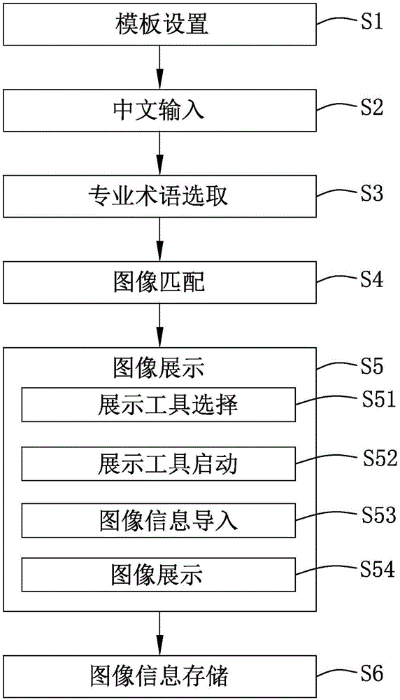 专业术语实物图像展示系统及其展示方法与流程