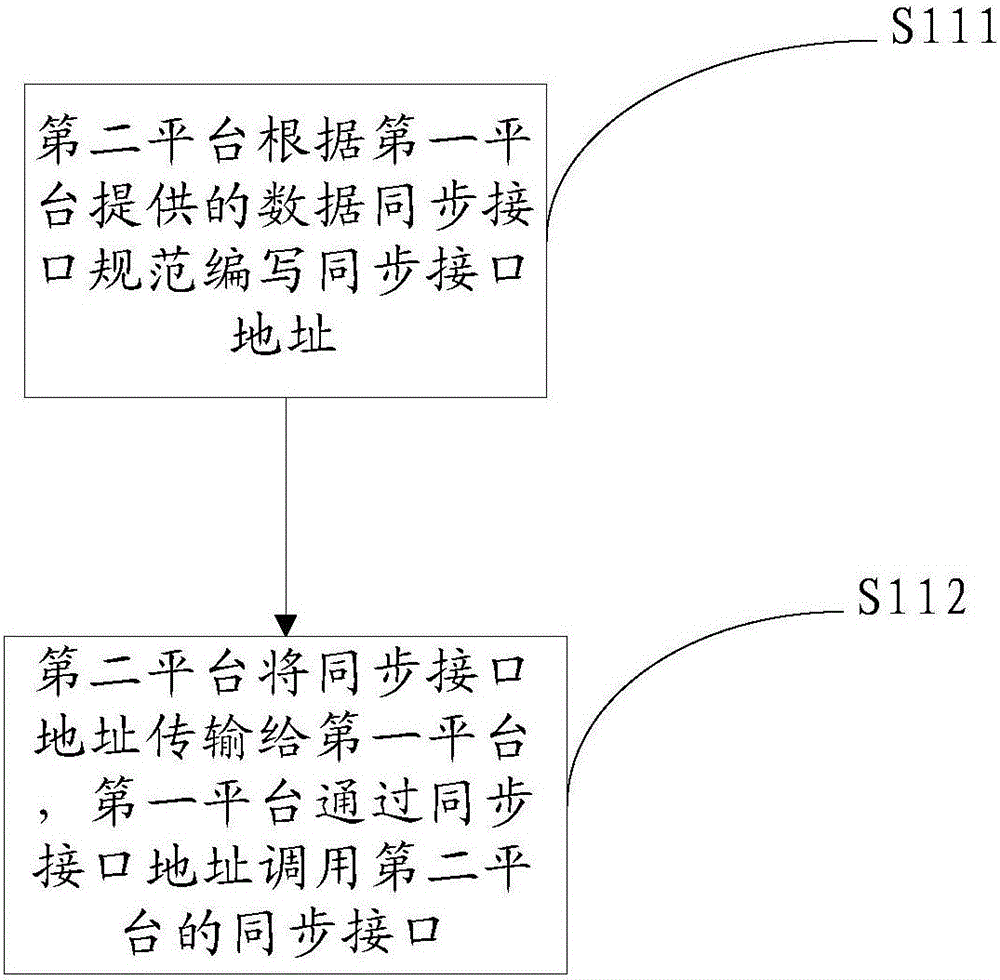 一种数据同步方法及其系统与流程