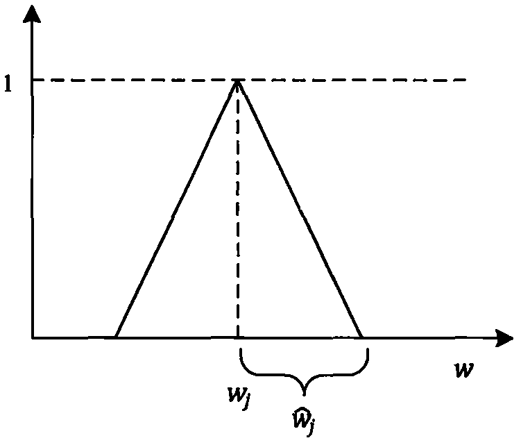 一種大數(shù)據(jù)環(huán)境下基于模糊深度學(xué)習(xí)的測井相識(shí)別與分析方法與流程