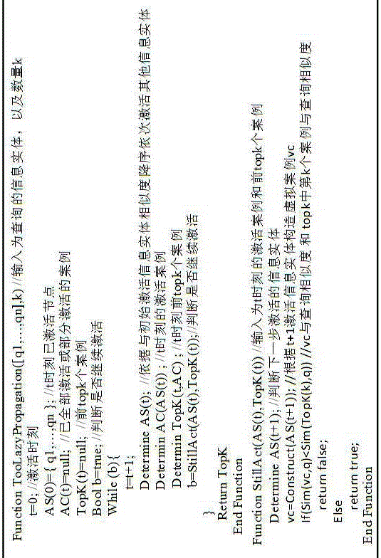 基于虛擬案例節(jié)點的案例檢索網(wǎng)絡(luò)top?k擴展激活方法與流程