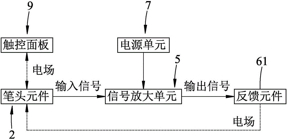 触控笔的制作方法与工艺