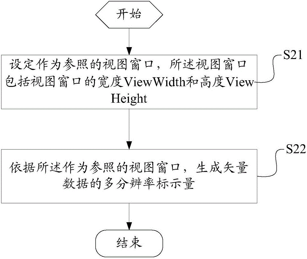 一種矢量數(shù)據(jù)的處理方法及裝置與流程