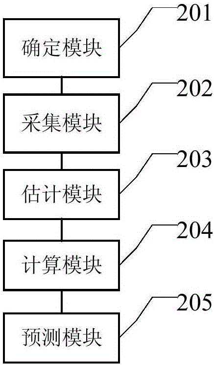 一種競爭結(jié)果的預測方法及裝置與流程