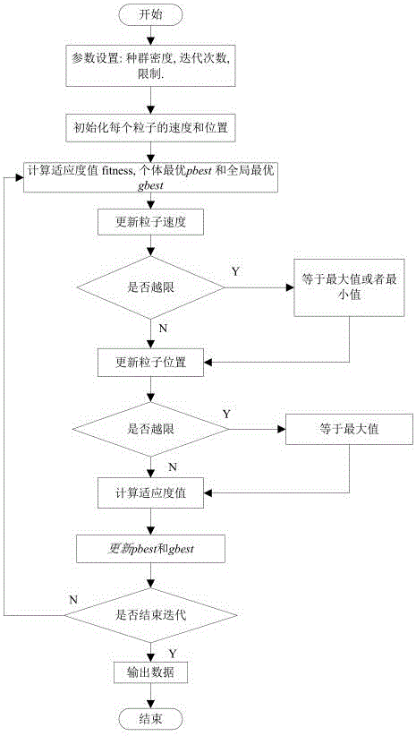 一種考慮需求側(cè)的微電網(wǎng)的規(guī)劃設(shè)計(jì)方法與流程