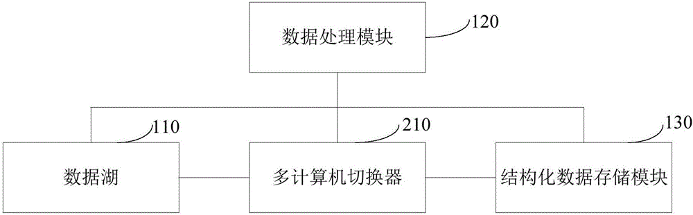 一种数据管理设备和方法与流程