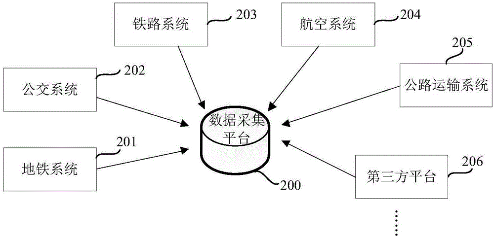 用戶行為預(yù)測方法及裝置與流程