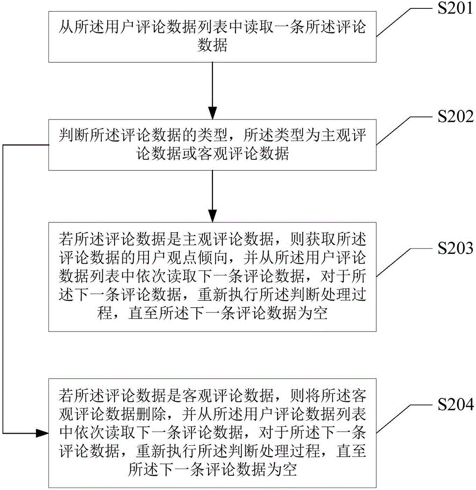 一種話題熱度預(yù)測方法及系統(tǒng)與流程