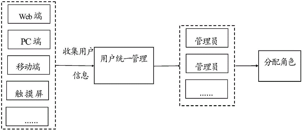 一種基于專家坐診與自助問答制的專家在線系統(tǒng)的制作方法與工藝