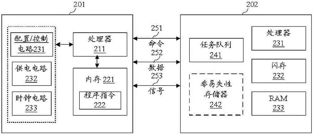 功率節(jié)省方法及其存儲(chǔ)裝置與流程