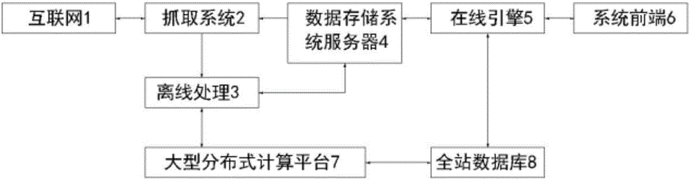 一种电子政务新闻自动采编方法与流程