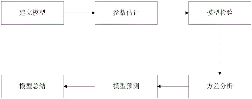 一種電力應(yīng)急物資綜合保障分析與管理平臺及計算方法與流程