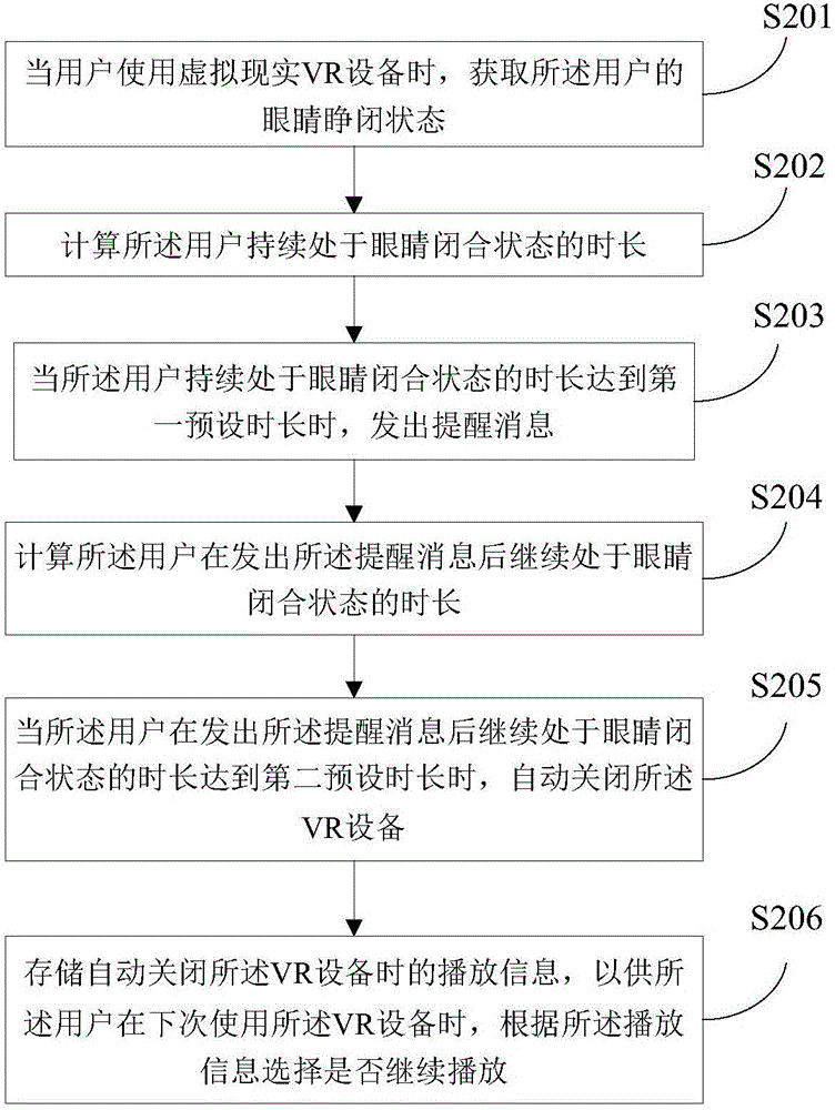 一種自動(dòng)關(guān)閉VR設(shè)備的方法和裝置與流程