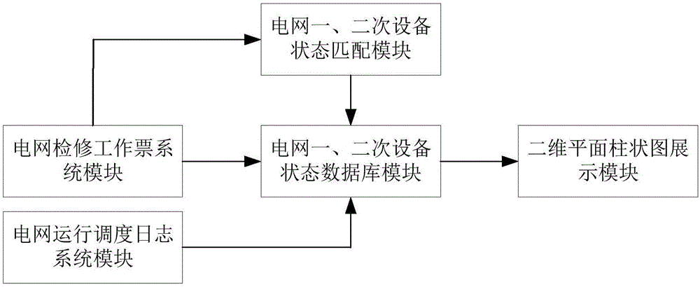 一种用于电网检修工作票二次方式安排的智能防误方法与流程