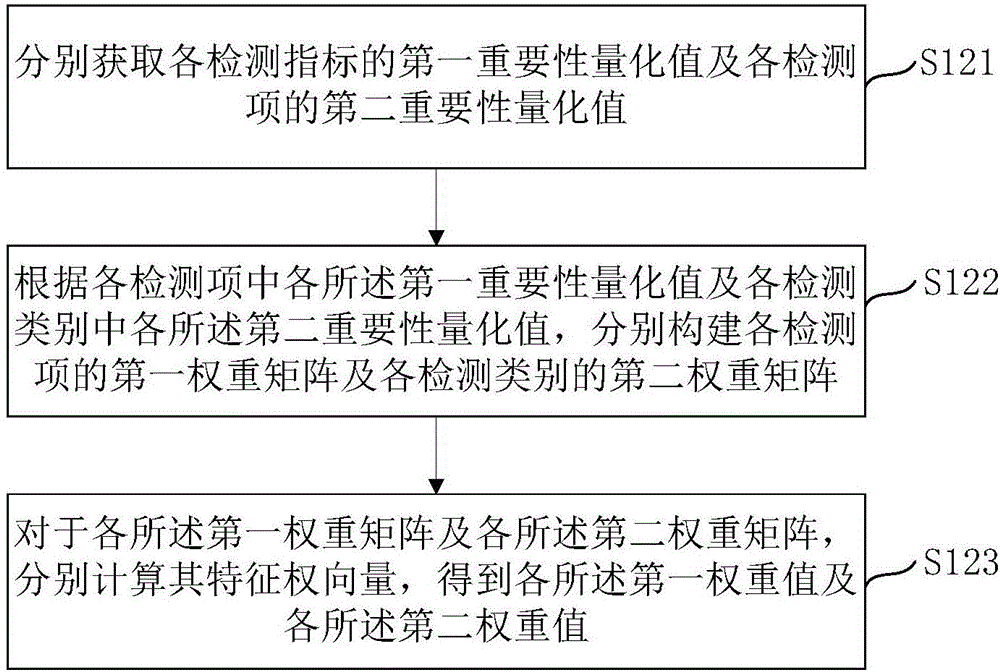 电力监控系统的安全控制方法及装置与流程