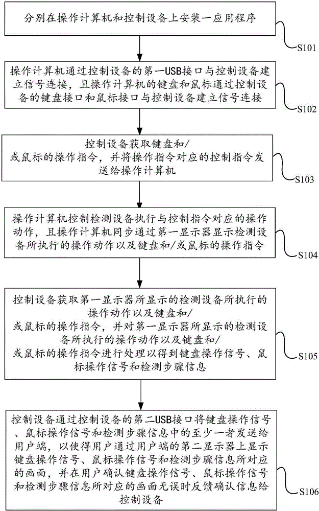 一種信號交互檢測方法與流程