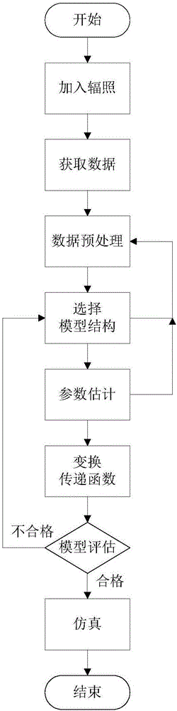 一種基于 VHDL?AMS 的電路輻照效應(yīng)建模方法與流程