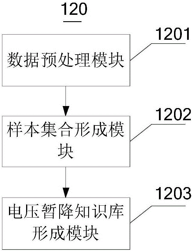 帶有現(xiàn)場(chǎng)振動(dòng)告警功能的三相不平衡治理裝置及其實(shí)現(xiàn)方法與流程