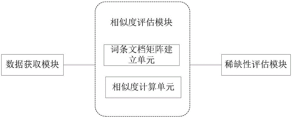 一種數(shù)據(jù)包稀缺性評估方法及其系統(tǒng)與流程