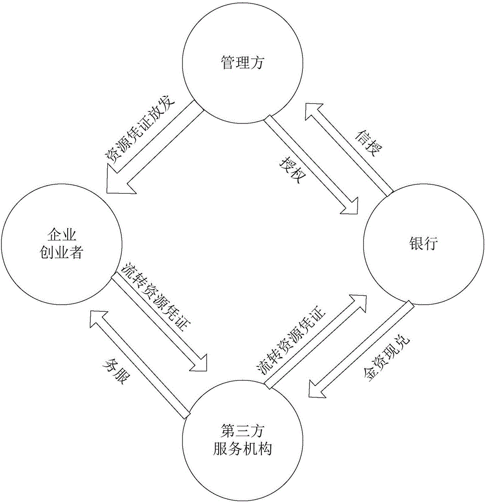 一种资源配置流程再造系统及资源配置方法与流程