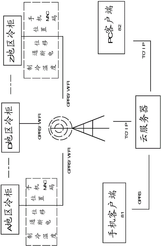 一种冷柜资产管理方法及其装置与流程