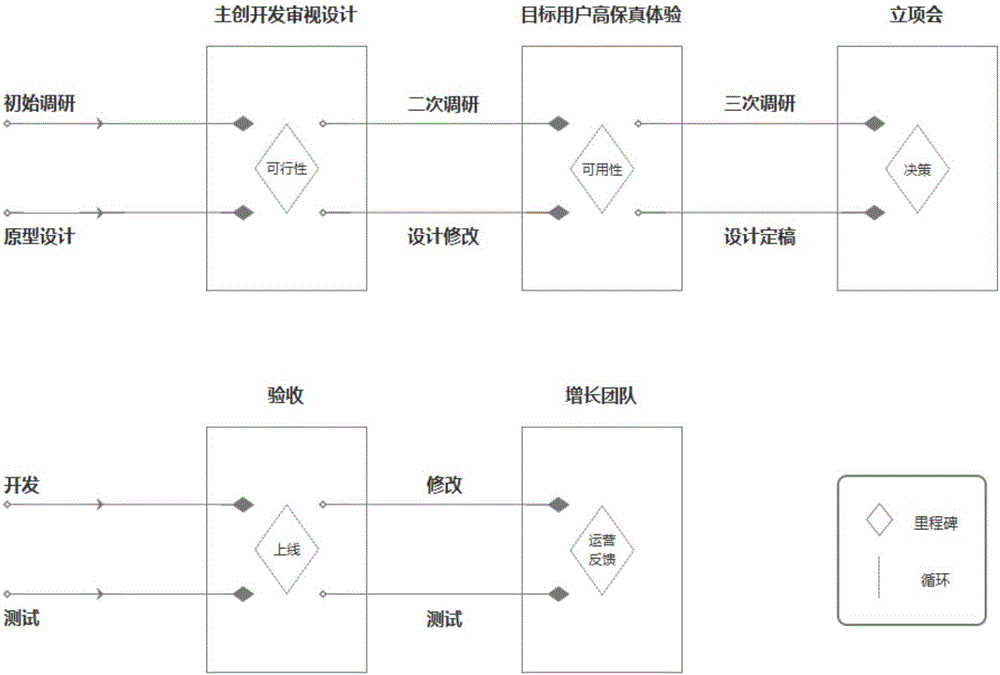 一种管控系统的制作方法与工艺