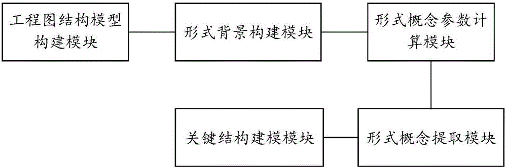 基于加权概念格实现设备零件关键结构建模的方法及系统与流程