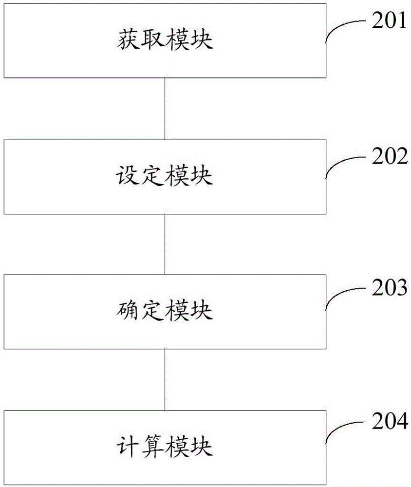 一種麥弗遜懸架轉(zhuǎn)向梯形斷開(kāi)點(diǎn)位置的設(shè)計(jì)方法及裝置與流程